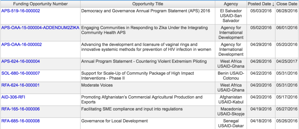 Grants gov website