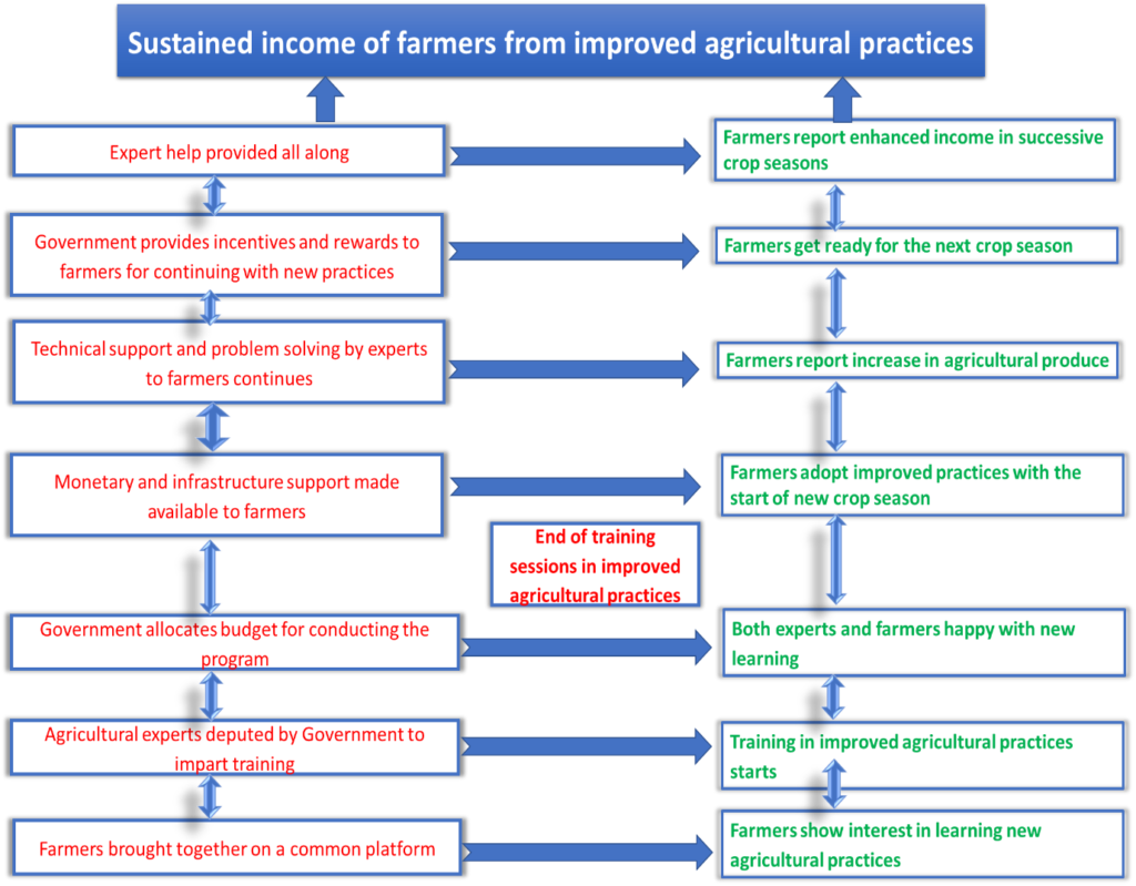 research proposal economic theory