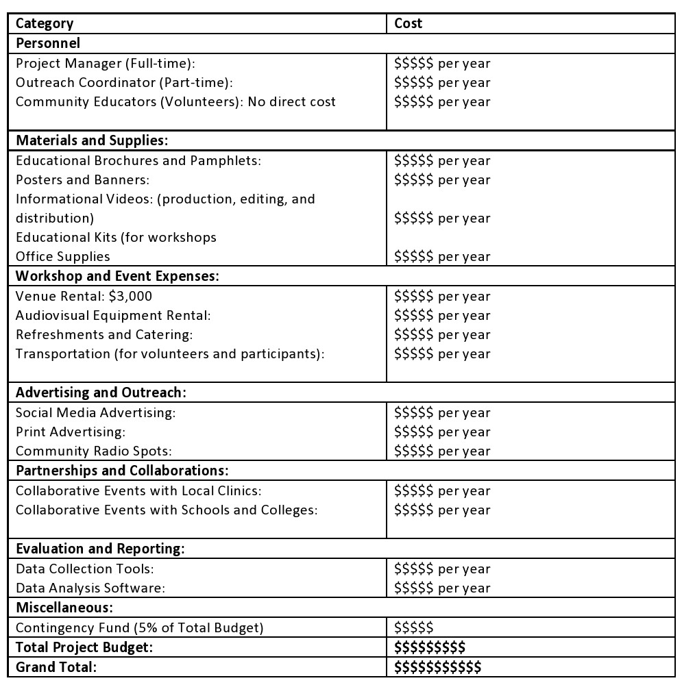 Promoting Cancer Awareness And Education In Underserved Communities